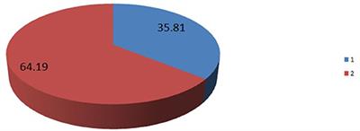 Pooled Prevalence and Determinants of Completion of Maternity Continuum of Care in Sub-Saharan Africa: A Multi-Country Analysis of Recent Demographic and Health Surveys